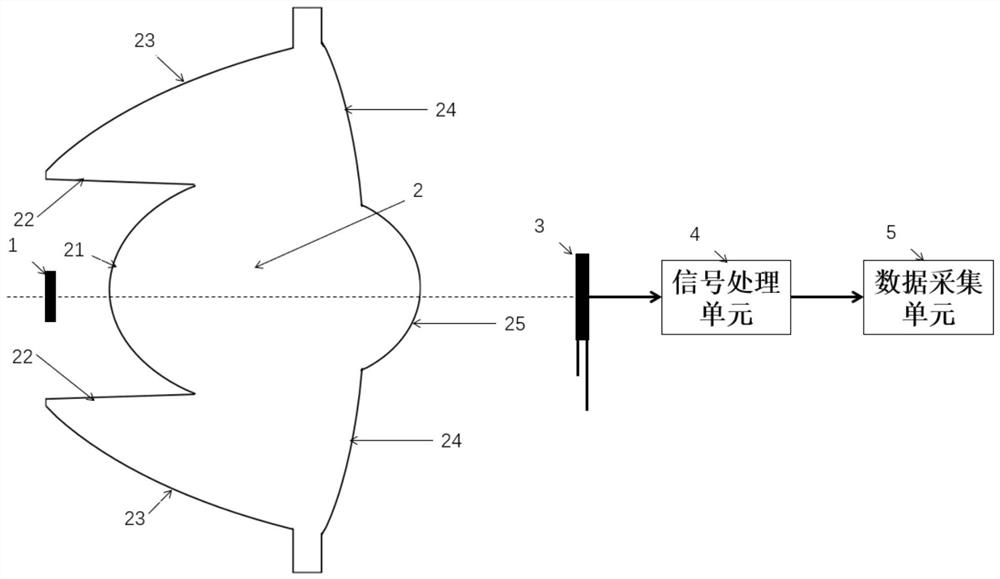 An optical collection method and system for solid-state emitted fluorescence