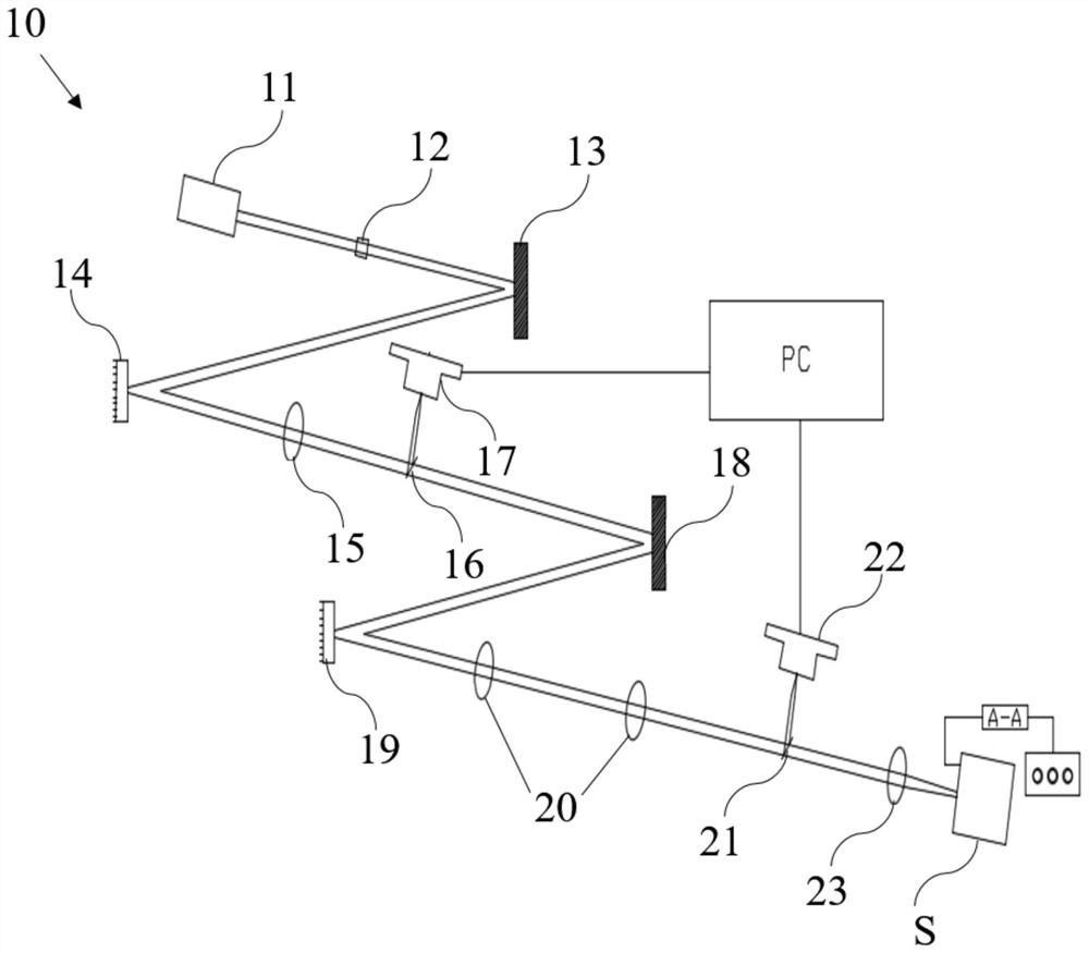 Carbon fiber resin-based composite material green light ultrafast laser machining system and method