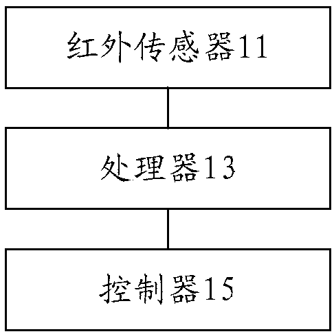 Fan air supplying control equipment, fan air supplying control method and device