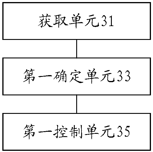 Fan air supplying control equipment, fan air supplying control method and device