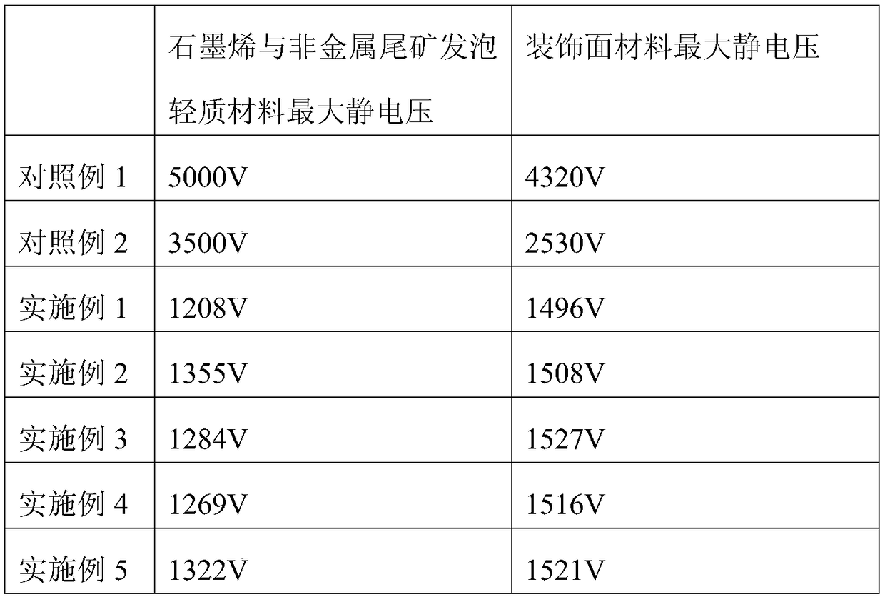 Foamed lightweight decorative integrated board based on graphene and non-metallic tailings and its preparation method