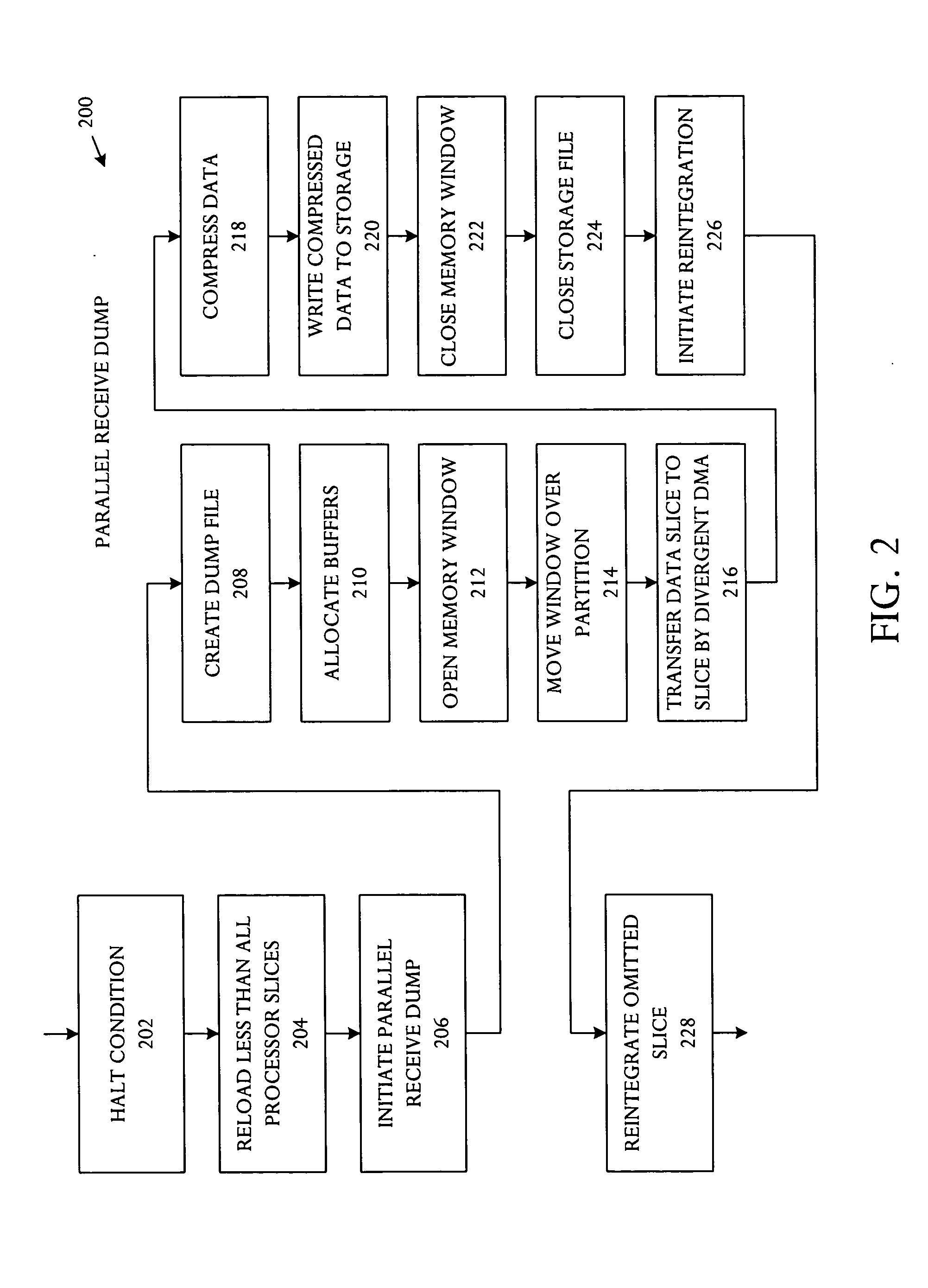 Diagnostic memory dump method in a redundant processor