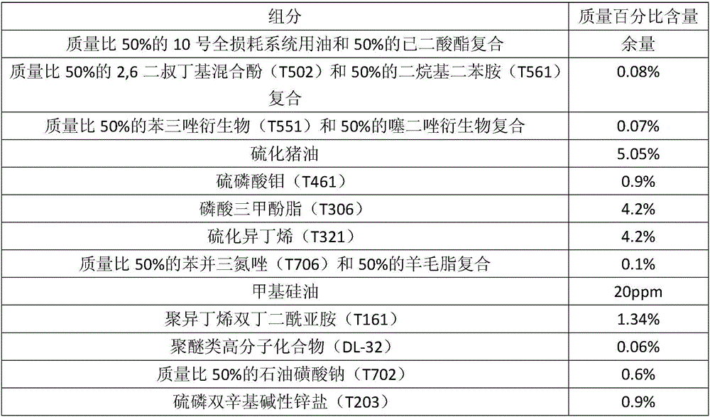 Lubricant composite for niobium alloy cutting process technology