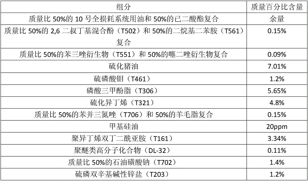 Lubricant composite for niobium alloy cutting process technology