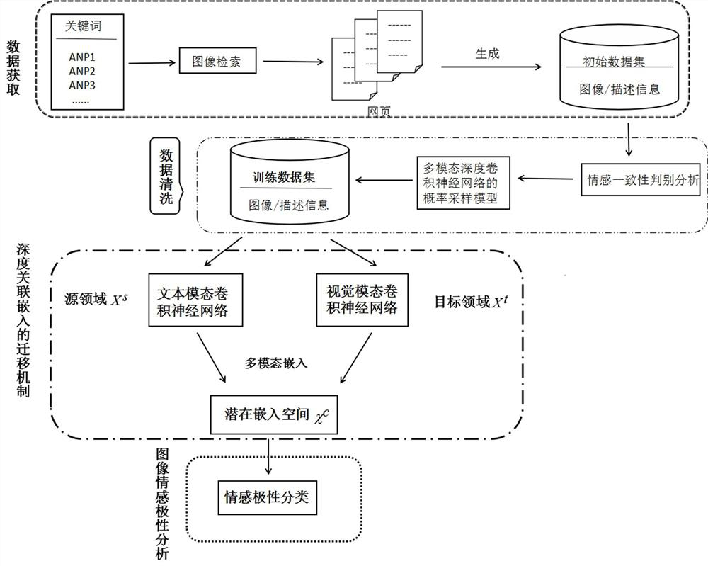 A Method for Sentiment Polarity Analysis of Heterogeneous Migration Images Based on Multimodal Deep Latent Correlation