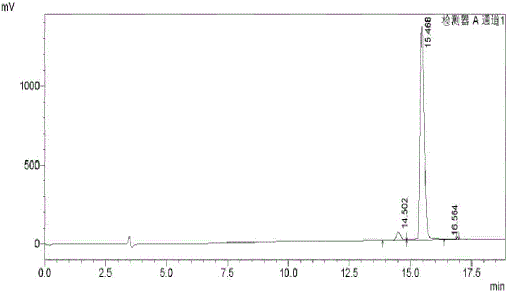 Type of isoquinoline as well as preparation method and application thereof