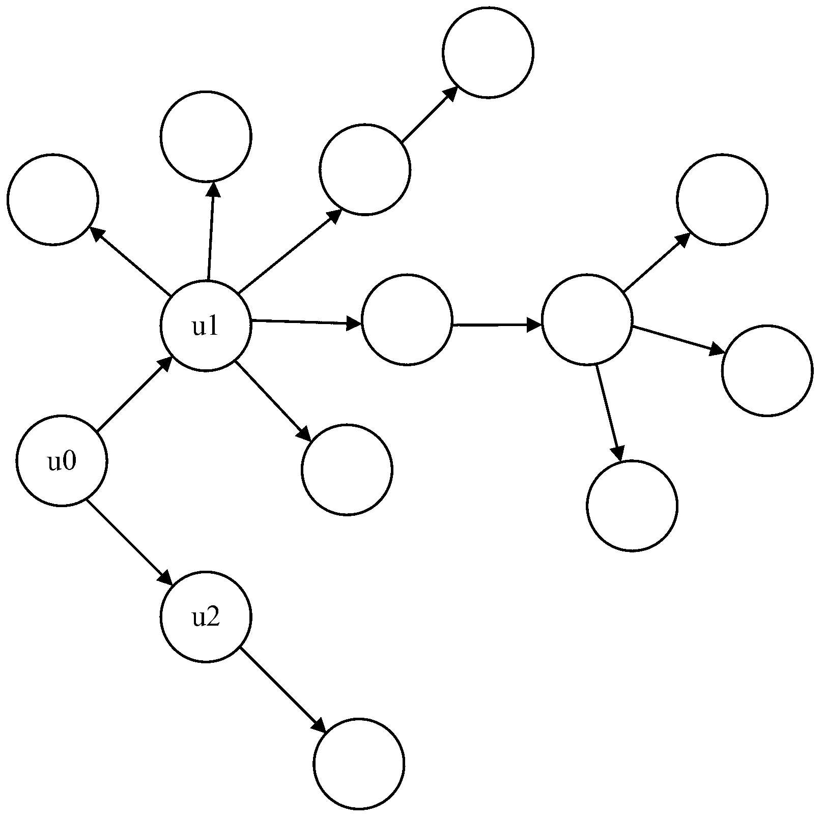 Microblog pushing method and device based on user propagation power