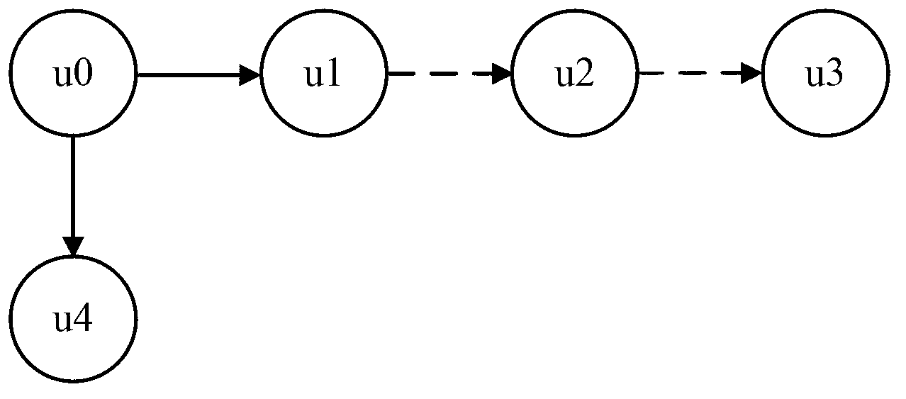 Microblog pushing method and device based on user propagation power