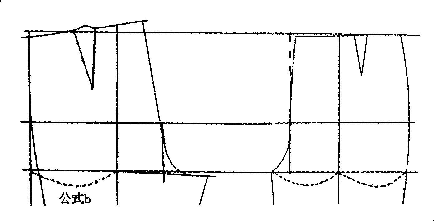 Trouser suit pattern-making method for fixing numbers of trousers midlines and locating the same as well as uses