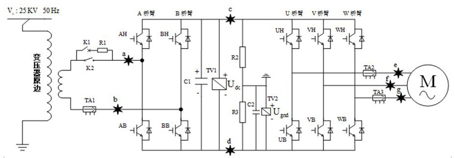 Method and device for detecting ground fault of traction converter