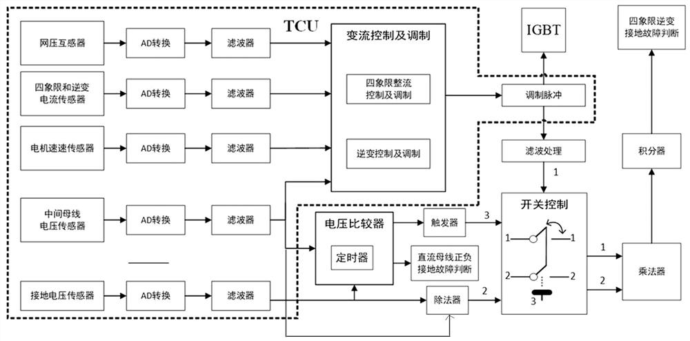 Method and device for detecting ground fault of traction converter