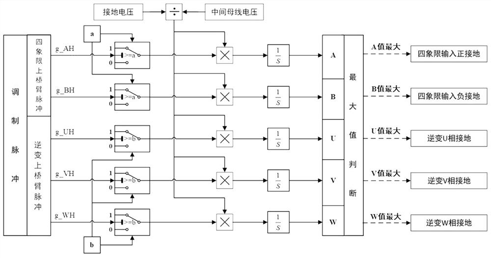 Method and device for detecting ground fault of traction converter