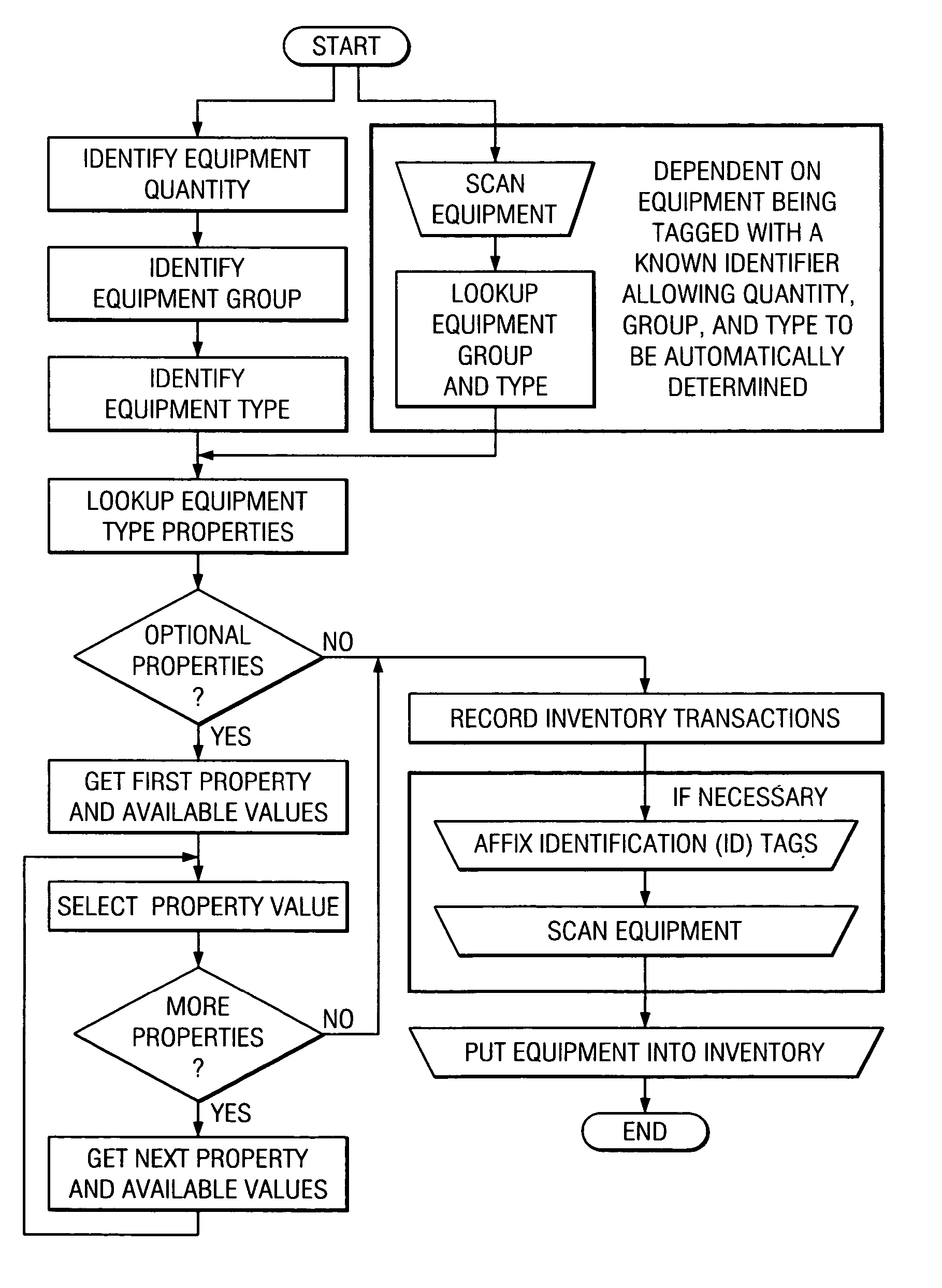 Equipment management system