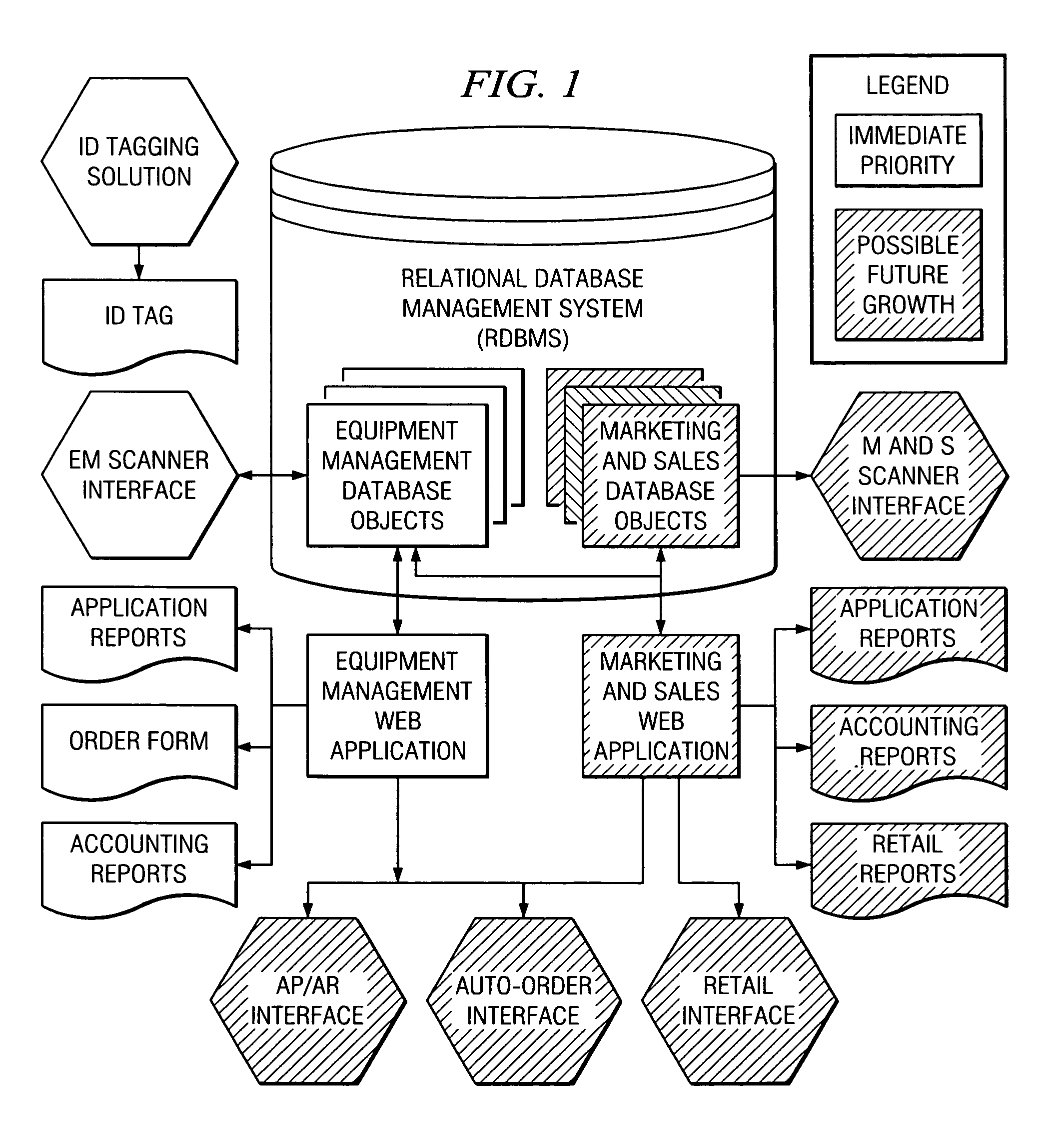 Equipment management system