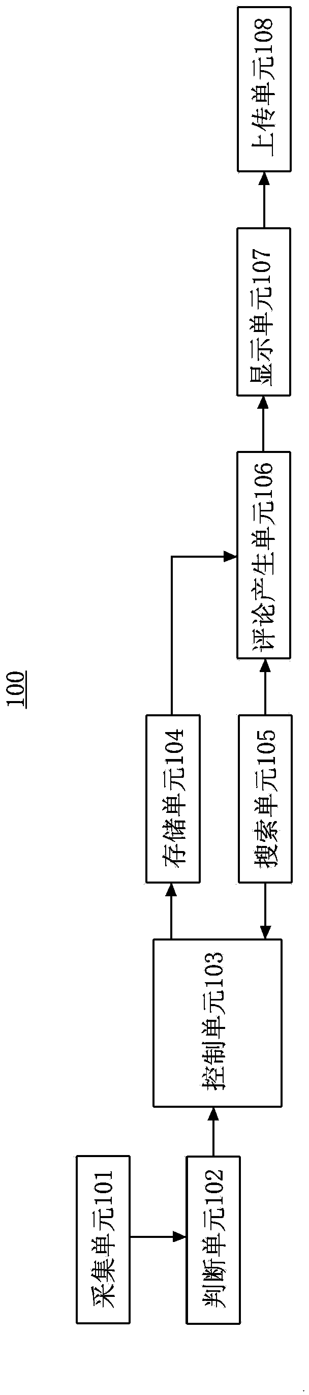 Method and device for commenting multimedia content