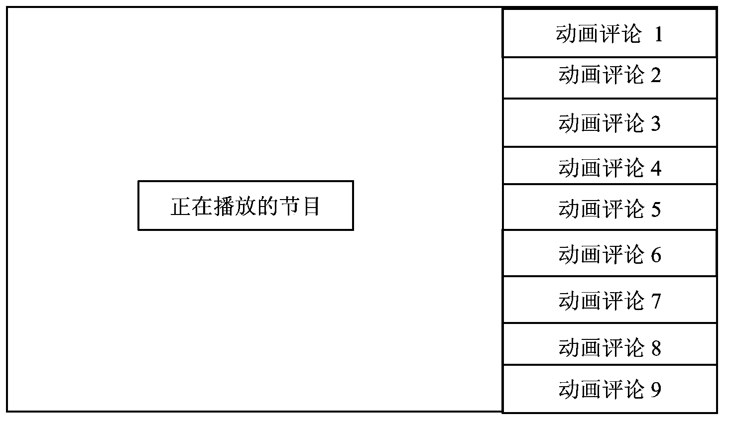 Method and device for commenting multimedia content