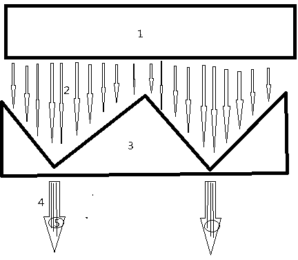 Design method of superconductor focusing synchrocyclotron