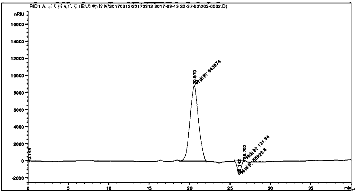 Homogenous polysaccharide with immunoregulatory activity and preparation method thereof