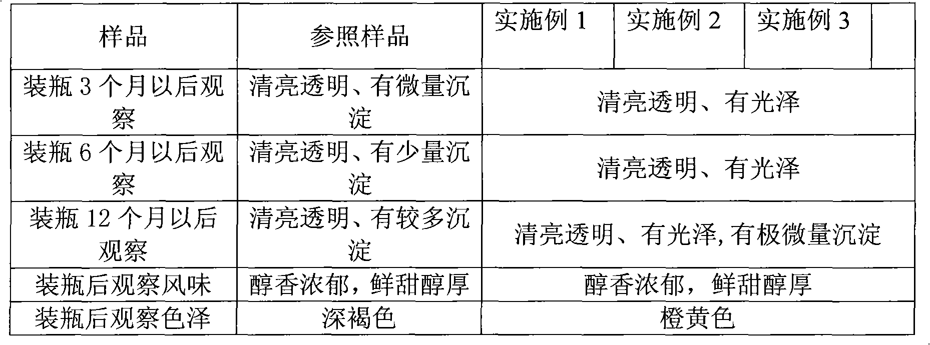 Manufacturing method for solving sedimentation of rice wine in shelf life