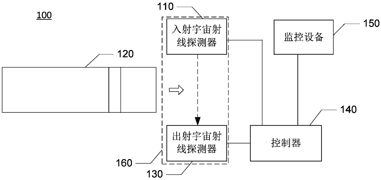 Method and apparatus for reconstructing particle track, and inspection method and inspection device