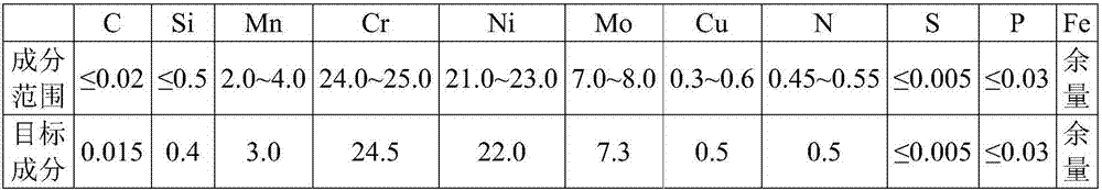 Method for improving thermoplasticity of super austenitic stainless steel