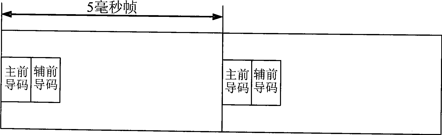 Lead code sending method and cell searching method for OFDM system