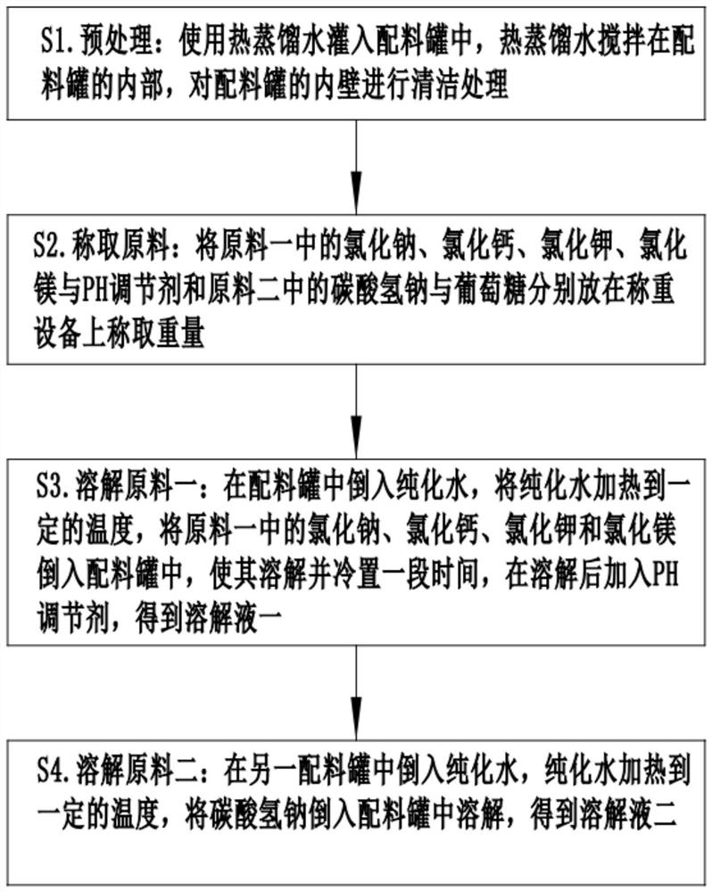 Sugar-free bicarbonate hemodialysis concentrated solution and preparation method thereof