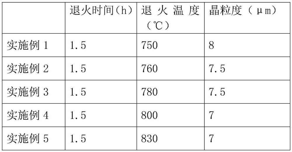 Preparation method of low-fluorine high-purity tantalum pentoxide optical coating material