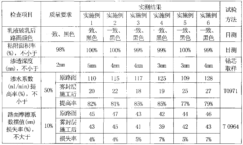 Fog sealing layer asphalt emulsion admixture and use method thereof