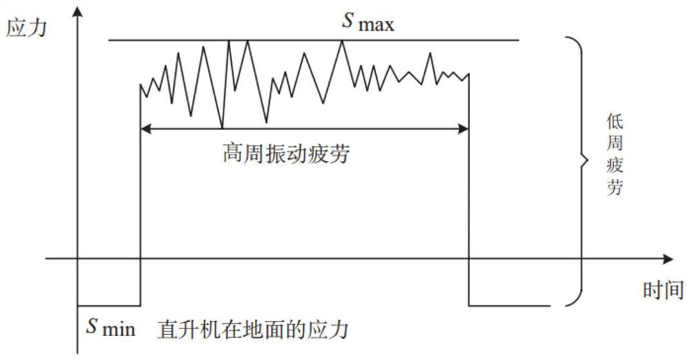 Helicopter moving part service life management method and device based on digital twinning, and medium