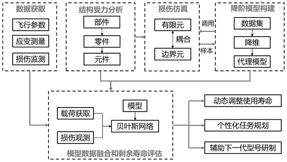 Helicopter moving part service life management method and device based on digital twinning, and medium