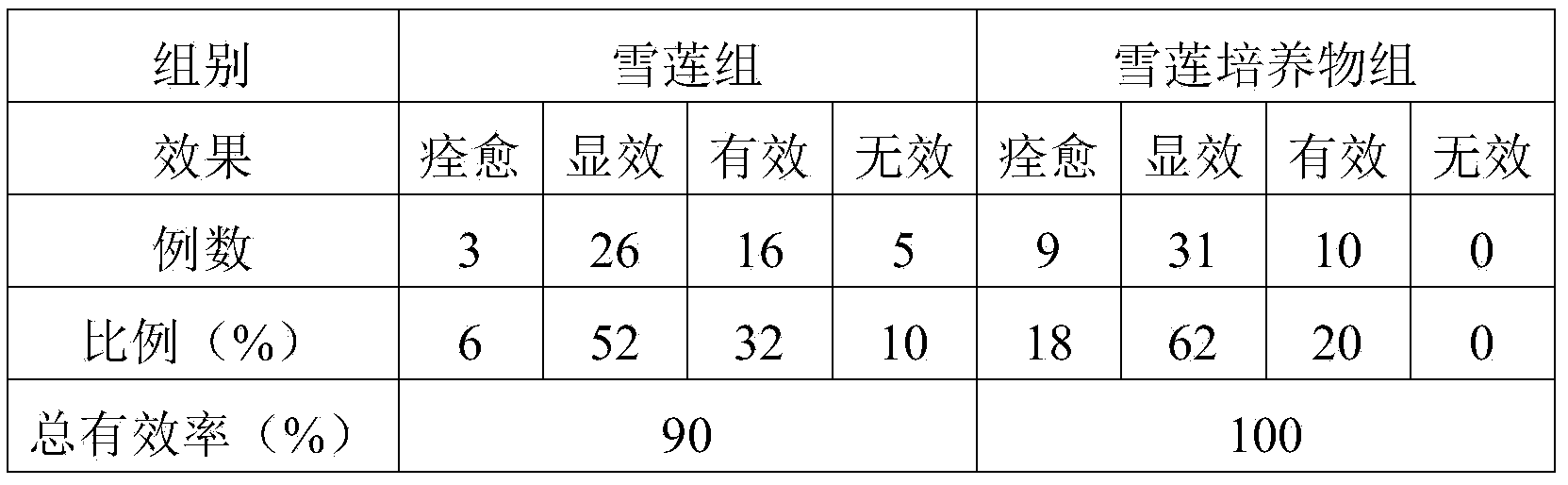 Application of saussurea involucrate culture in preparing product capable of suppressing skin pigmentation