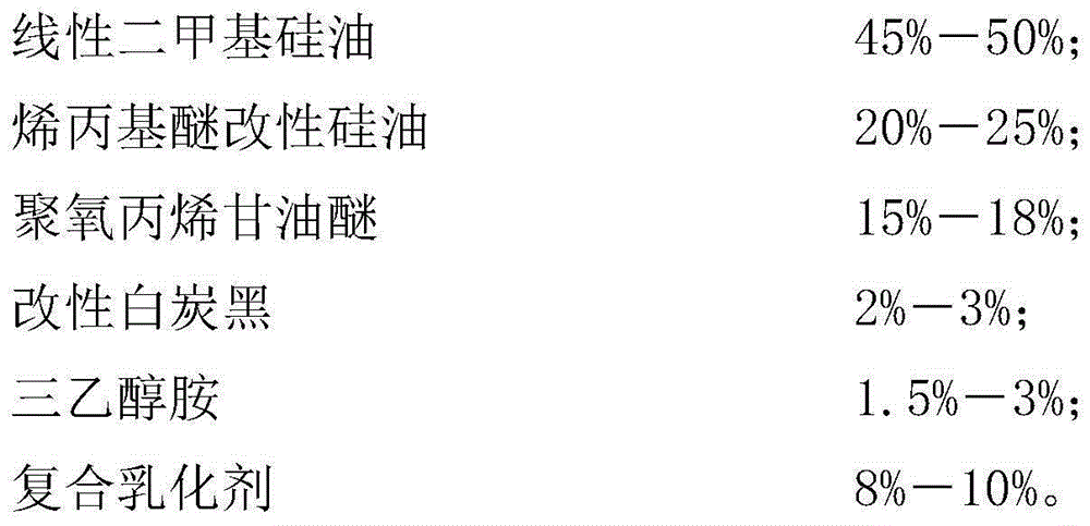 Silyl ether mixed defoaming agent emulsion and preparation method thereof