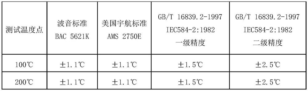 A flexible high-precision k-type thermocouple sensor cable