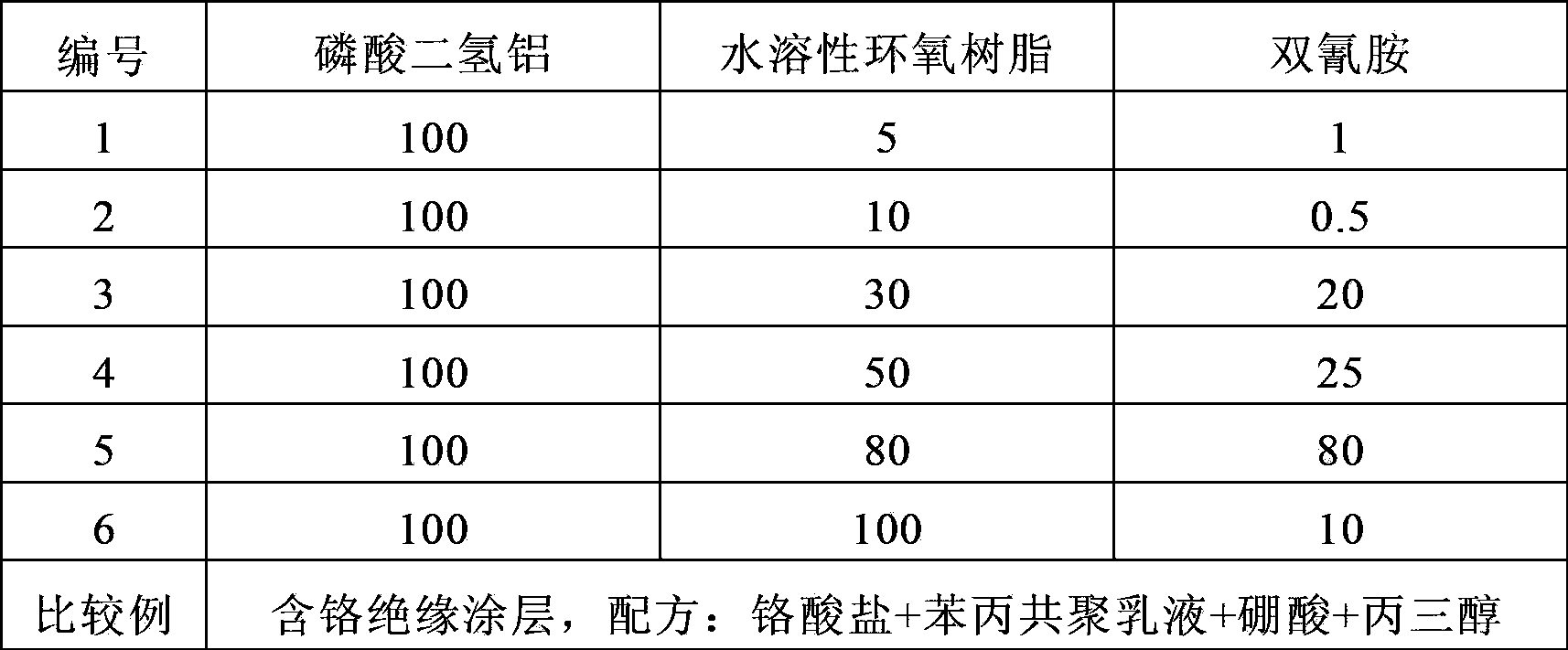 Semi-organic insulating coating paint for non-oriented silicon steel