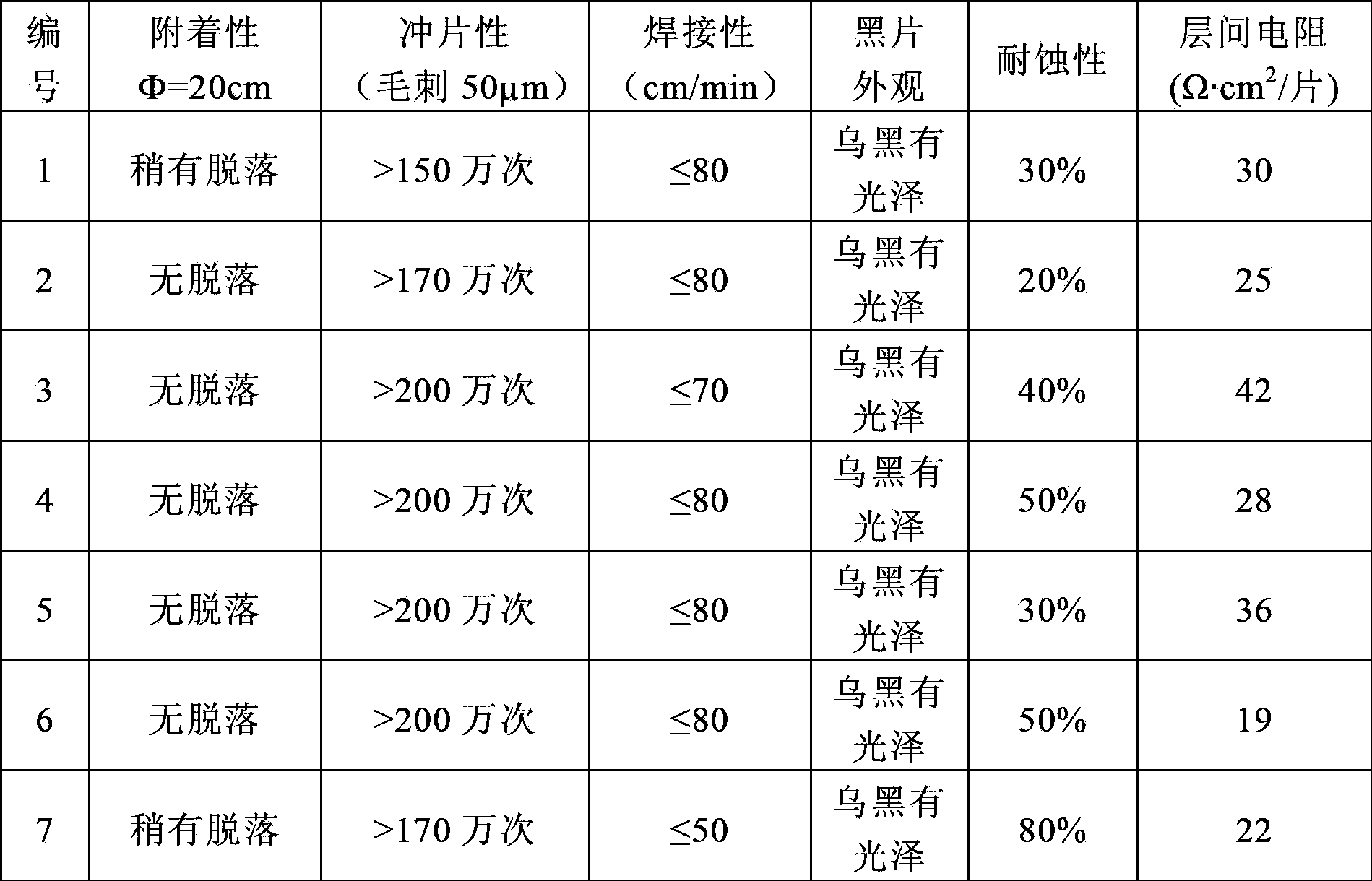 Semi-organic insulating coating paint for non-oriented silicon steel