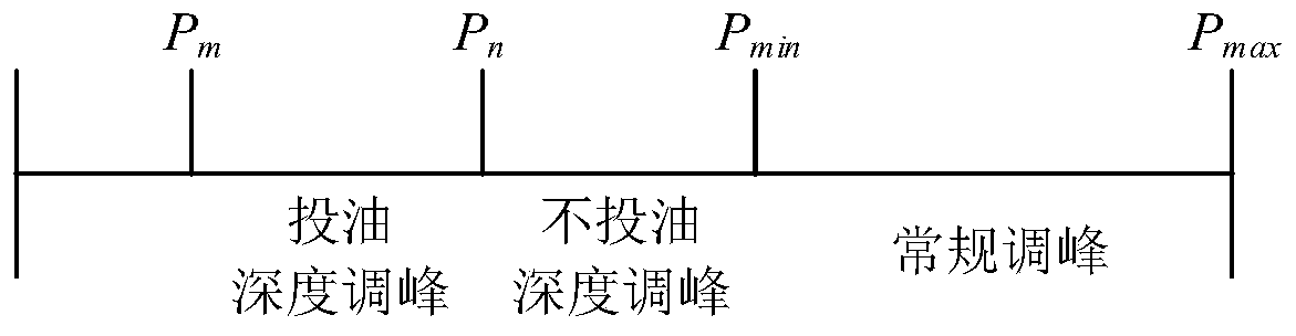 Dynamic economic dispatching method for power system by considering optimal load transfer ratio and wind and light optimal grid-connected ratio