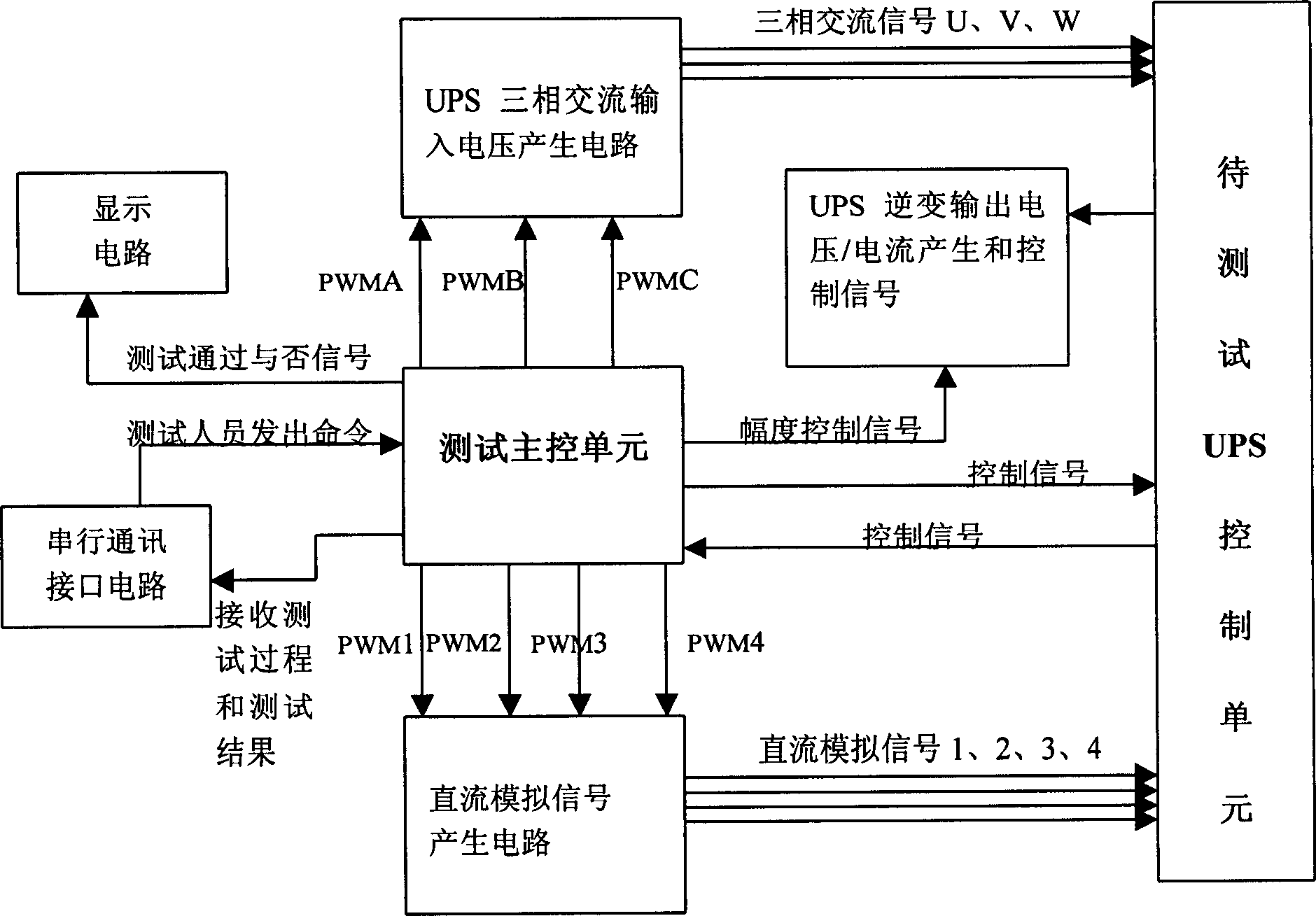 Method and apparatus for testing UPS control unit