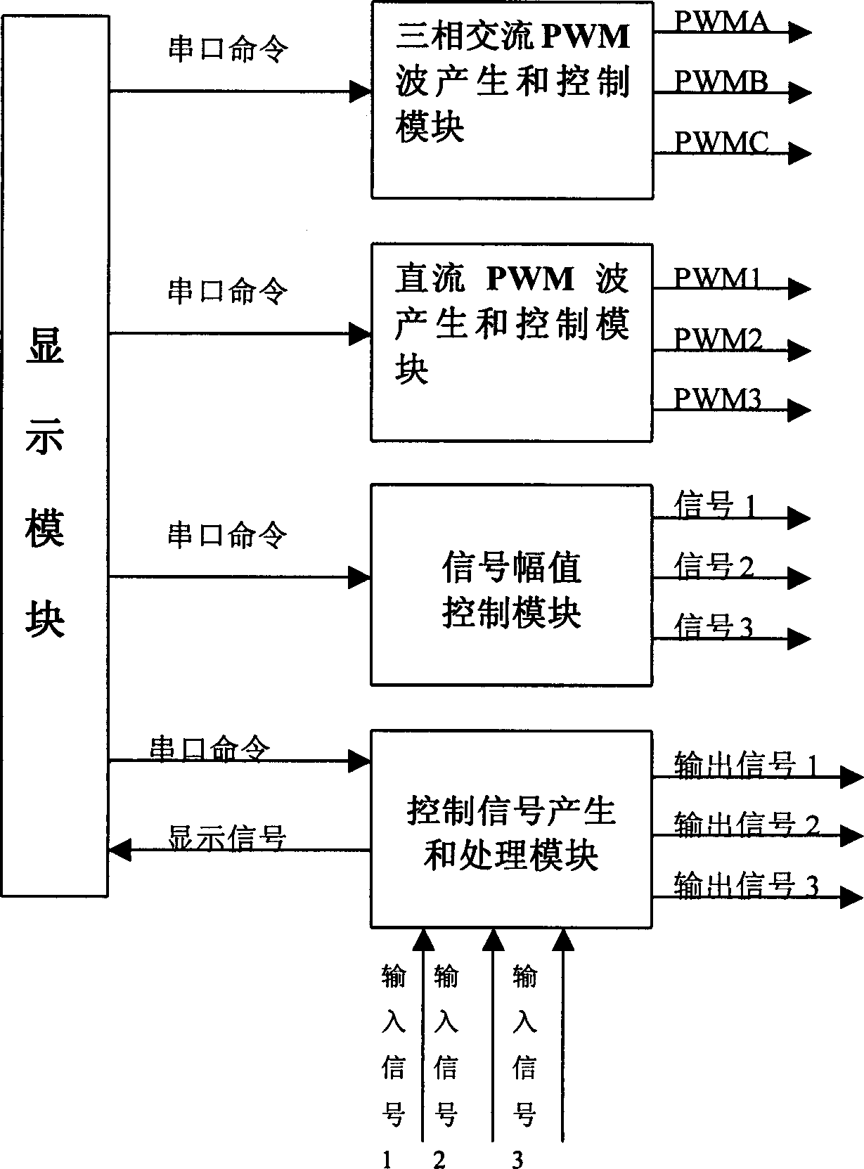 Method and apparatus for testing UPS control unit