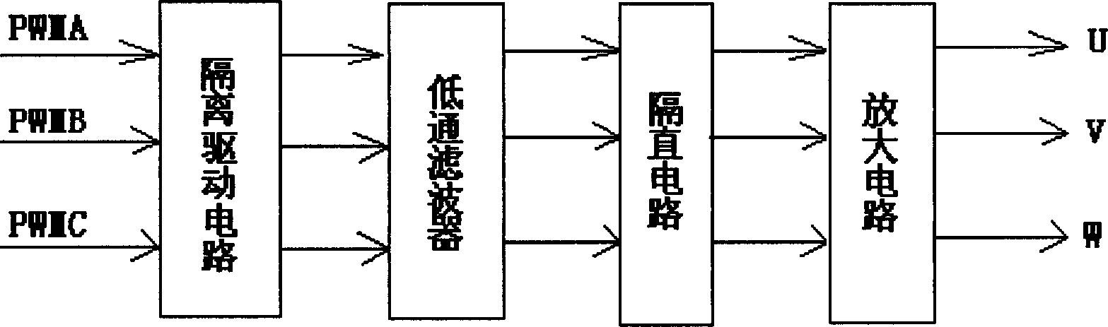 Method and apparatus for testing UPS control unit