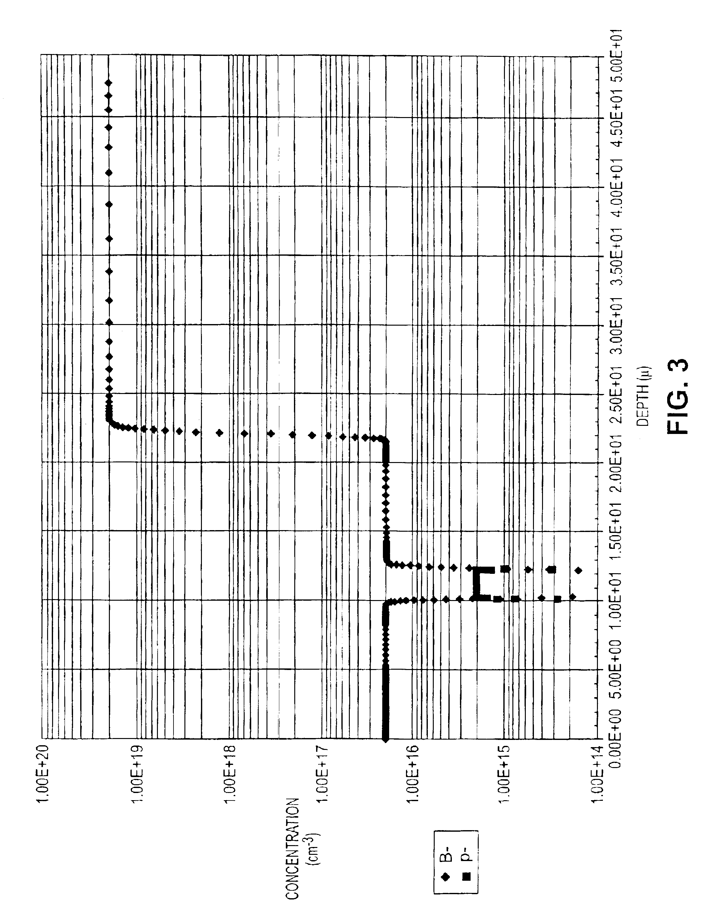 Low-voltage punch-through bi-directional transient-voltage suppression devices having surface breakdown protection and methods of making the same