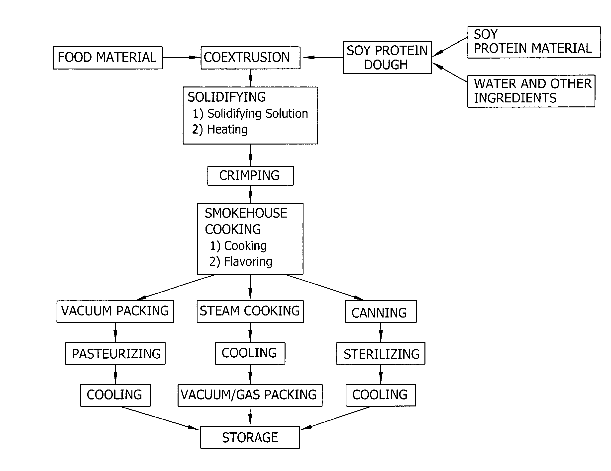 Encased food product and process for producing the same