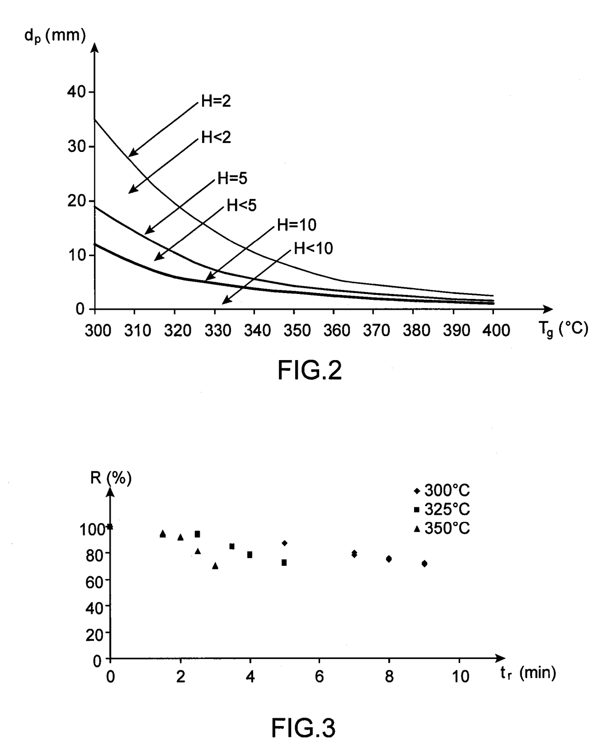 Process and device for rapid torrefaction of biomass