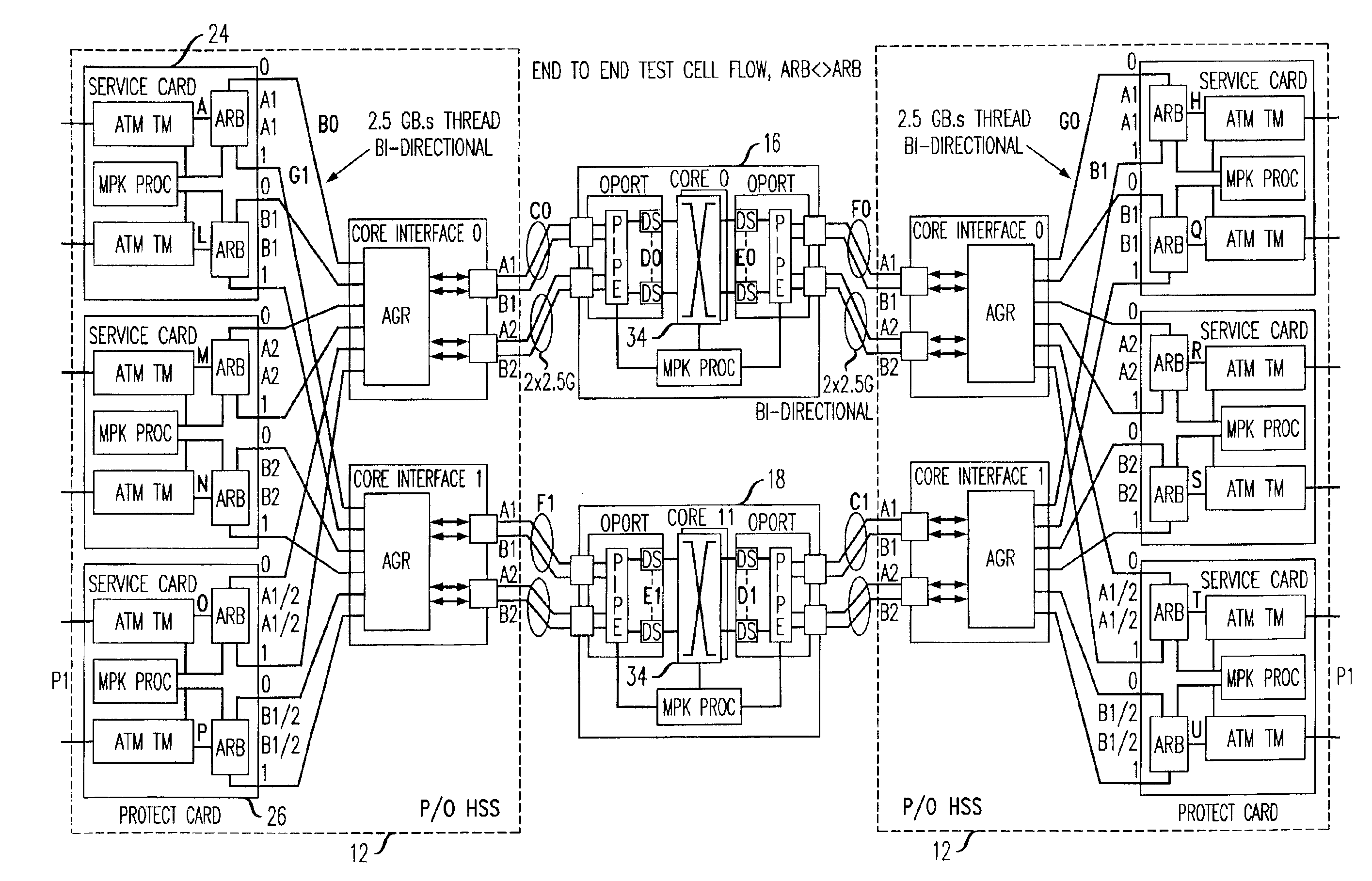 Controlled switchover of unicast and multicast data flows in a packet based switching system