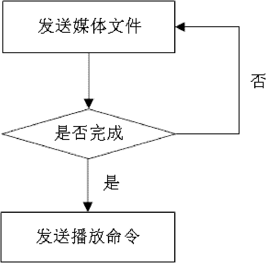 Remote broadcast control method and system thereof