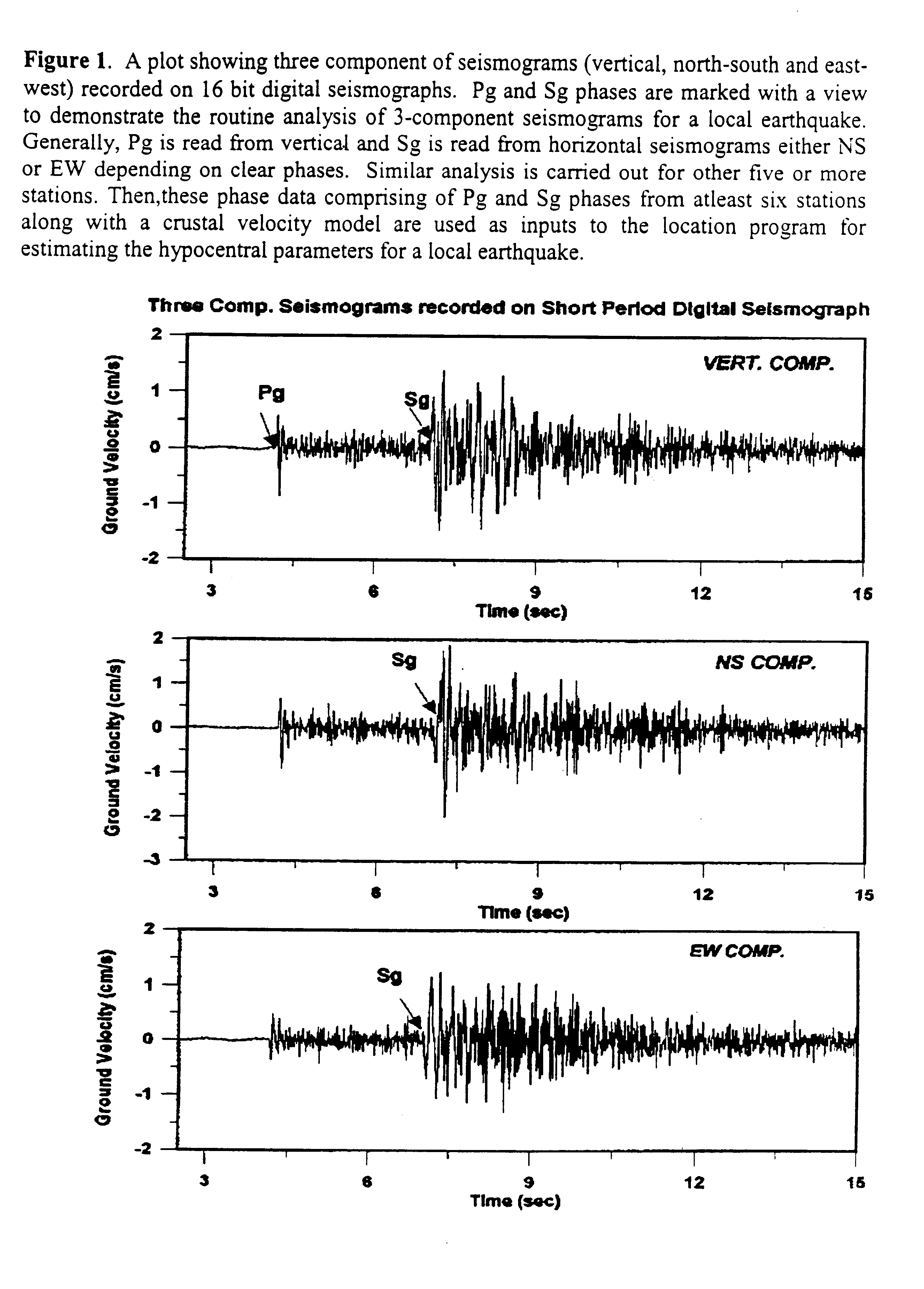 Method of short term forecasting of moderate size earthquakes