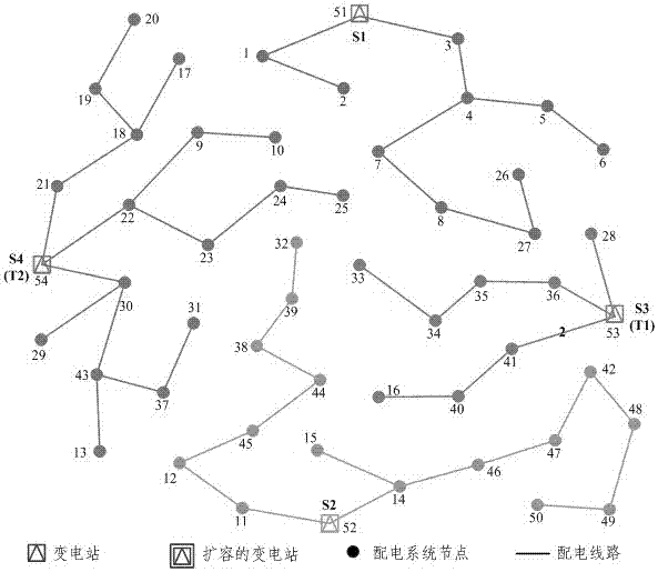 A comprehensive planning method for power distribution system suitable for large-scale application of electric vehicles