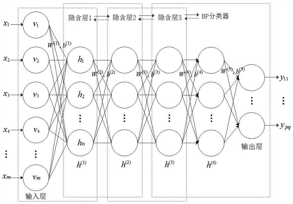 Data-driven early warning method for sudden large passenger flow in urban rail transit stations