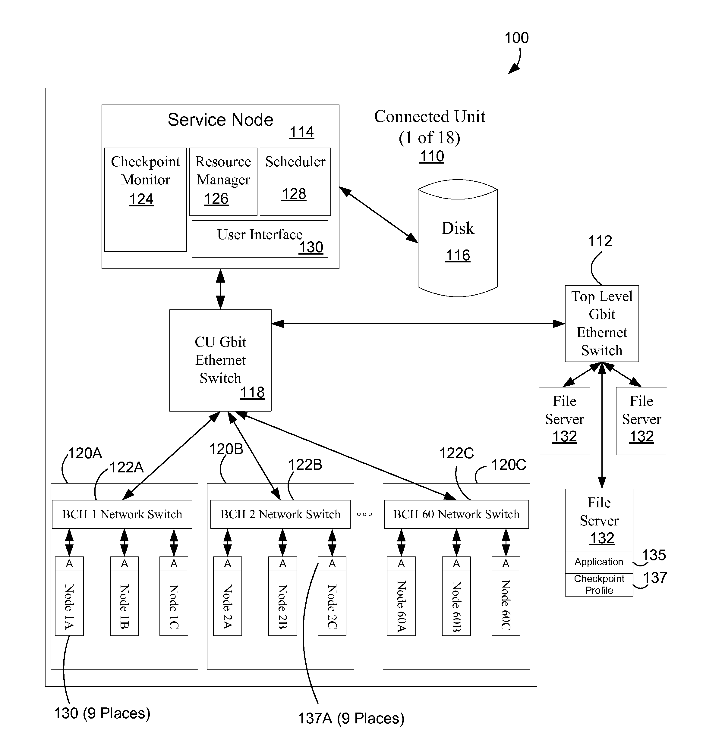 Scheduling Work in a Multi-Node Computer System Based on Checkpoint Characteristics