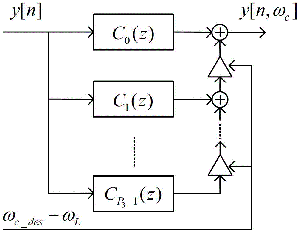 A design method of low-pass digital filter with variable bandwidth